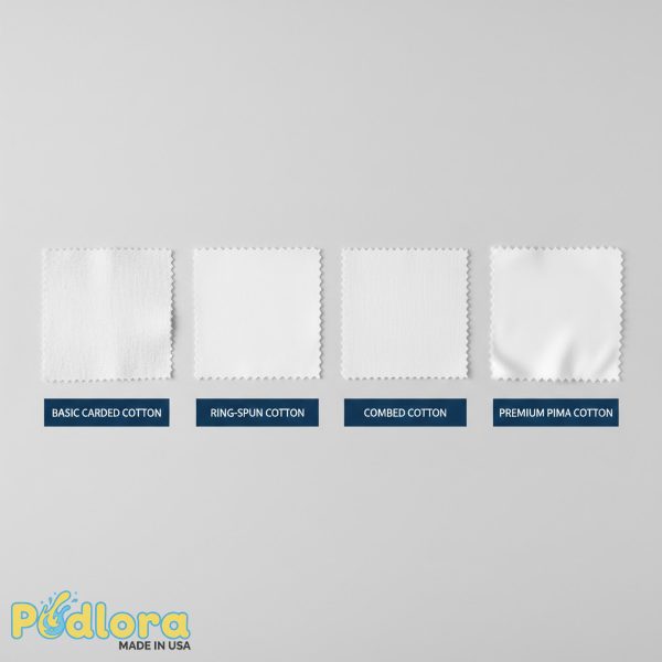 Cotton Quality Grades Visual Chart Cotton Quality Grades Visual Chart