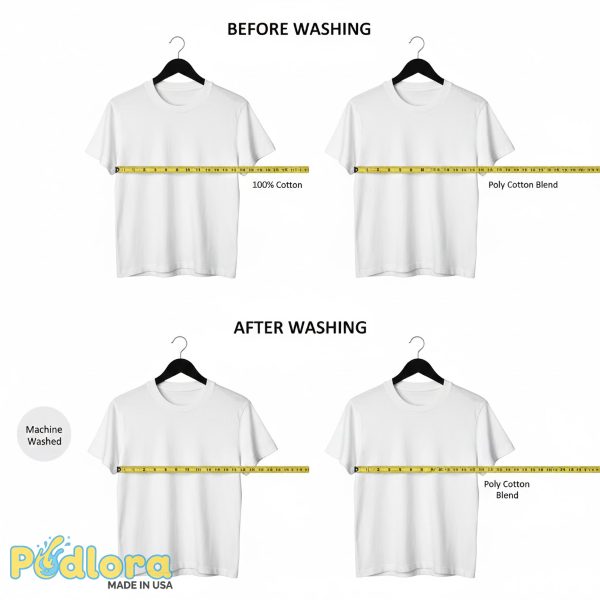 Cotton Shrinkage After Washing Comparison Chart Cotton Shrinkage After Washing Comparison Chart